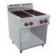 COCINA INDUCCION 4 BAJO LIBRE – ELÉCTRICO. Serie 980 STILE. Zinco